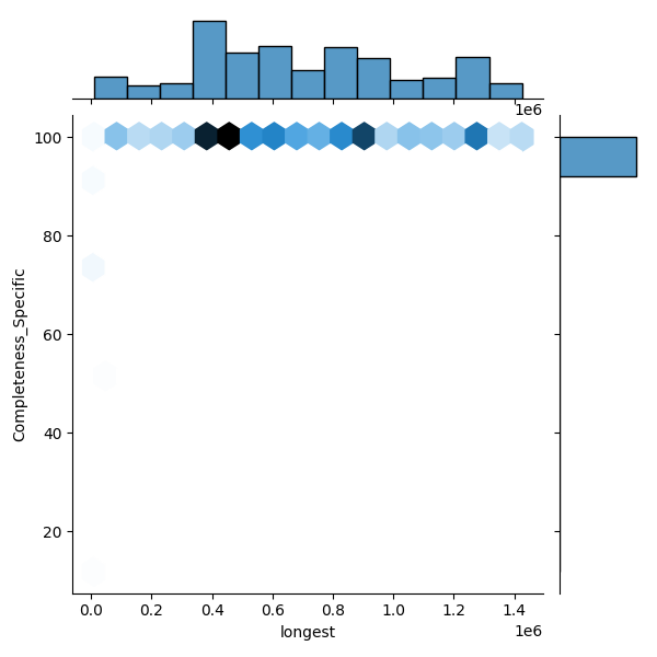 Staphylococcus argenteus_all_longest_Completeness_Specific.png